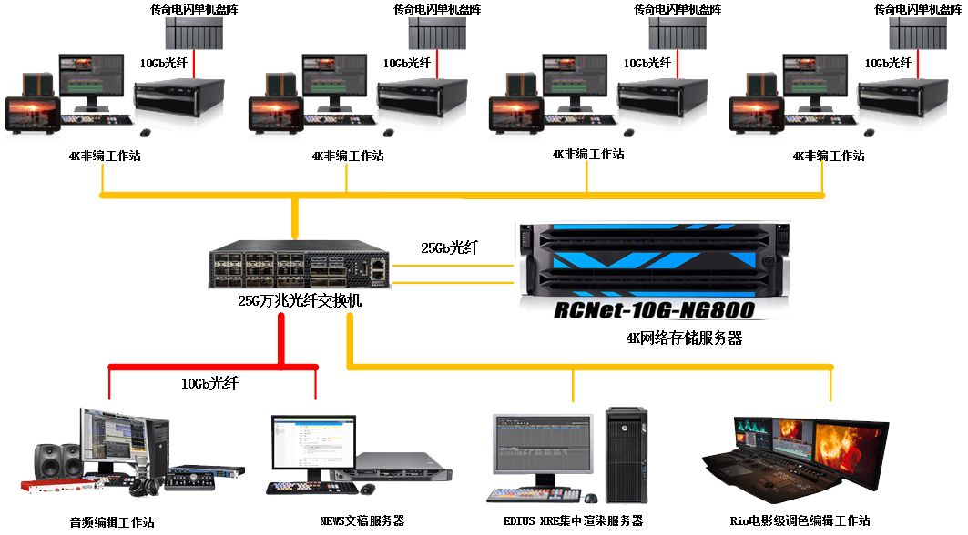 4K拓扑图.jpg